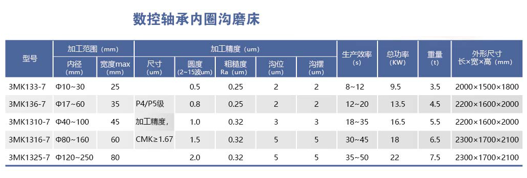 HYL-3MK13-7系列數(shù)控軸承內(nèi)圈溝磨床.png