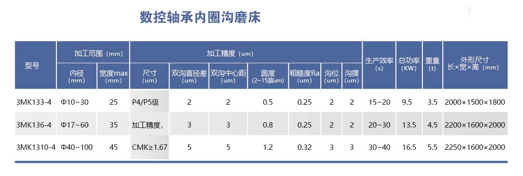 HYL-3MK13-4系列數(shù)控軸承內(nèi)圈溝磨床.png