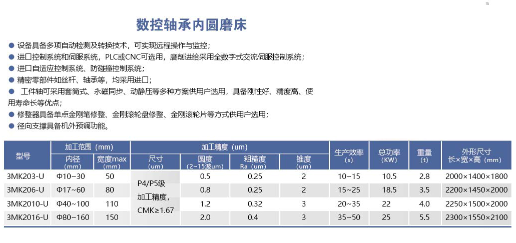 HYL-3MK20-U系列數(shù)控軸承內(nèi)圓磨床.png